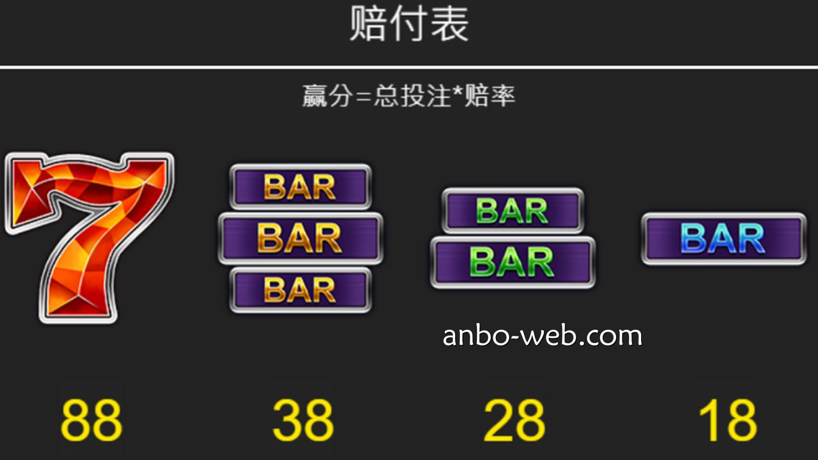 《大钻石》游戏高达88倍的赔付，是追求高额回报玩家的首选